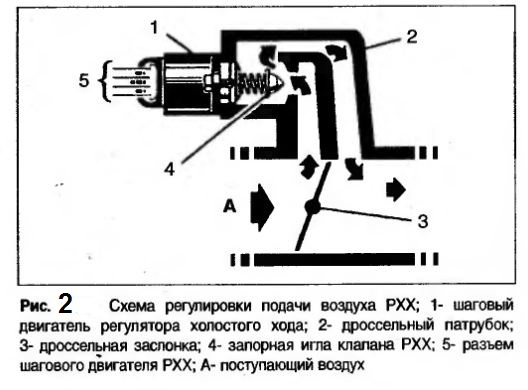 Как проверить датчик холостого хода ваз 2112