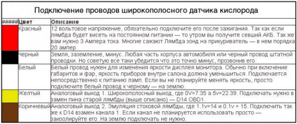 Как проверить датчик кислорода(лямбда зонд) несколько способов