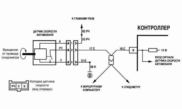 Как проверить датчик скорости: схема, разъем и признаки неисправности регулятора привода спидометра