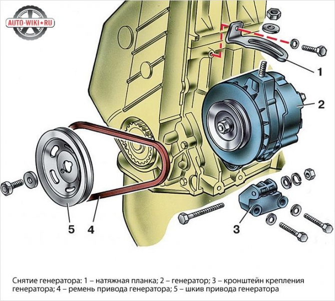 Как проверить генератор ваз 2115: ремонт, неисправности и снятие узла, замена щеток и подшипников