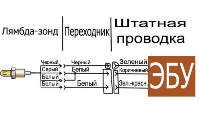 Как проверить лямбда-зонд мультиметром? 9 причин неисправности устройства