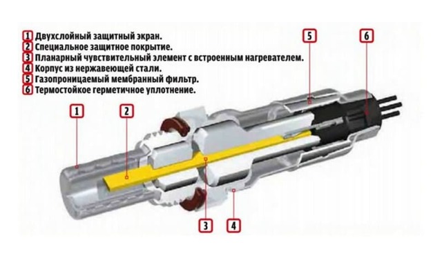 Как проверить лямбда-зонд мультиметром? 9 причин неисправности устройства