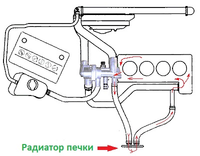 Как проверить термостат ваз 2115