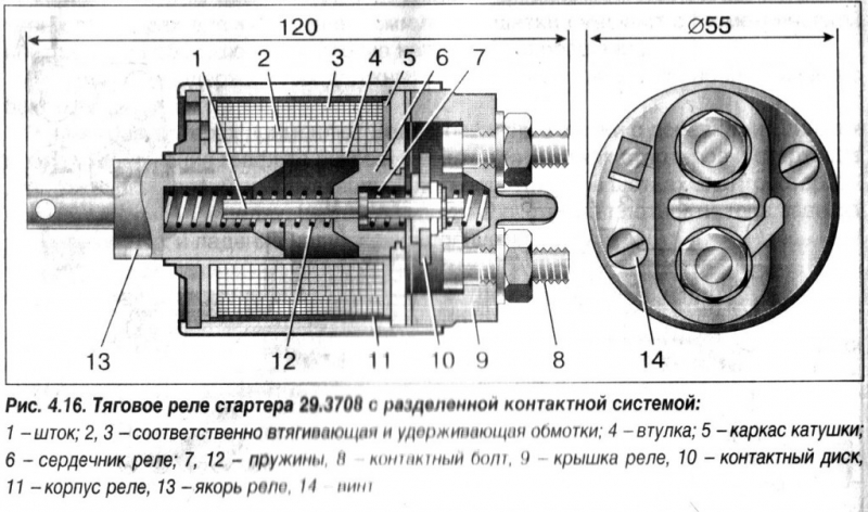 Как проверить втягивающее реле стартера ваз 2109