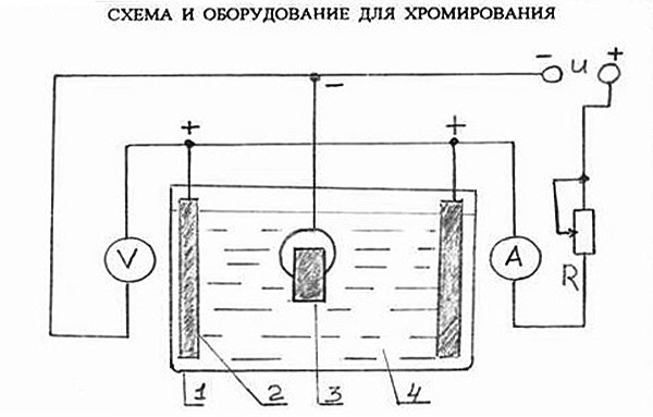 Как провести хромирование в домашних условиях? 3 технологии покрытия деталей хромом