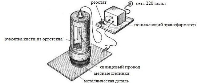 Как провести хромирование в домашних условиях? 3 технологии покрытия деталей хромом