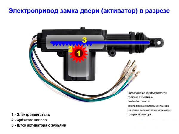 Как работает центрозамок