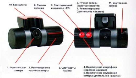 Как работает датчик движения в видеорегистраторе
