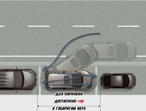 Как работает интеллектуальная система парковки автомобиля