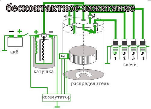 Как работает микропроцессорная система зажигания на классике
