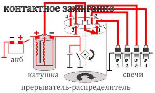 Схема микропроцессорной системы зажигания