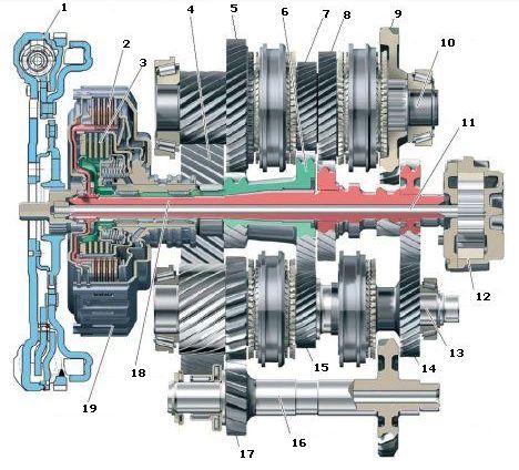 Как работает роботизированная коробка передач dsg