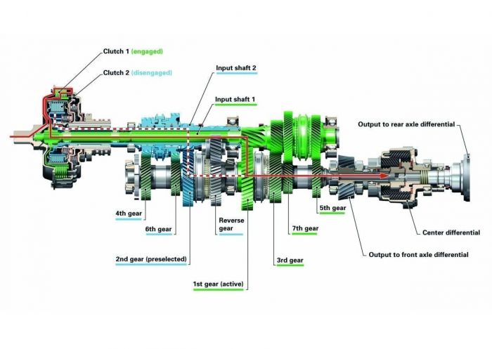 Как работает роботизированная коробка передач dsg