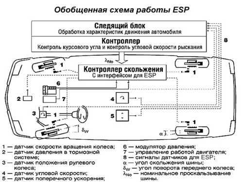 Как работают системы курсовой устойчивости (динамической стабилизации) esc, dsc и подобные им