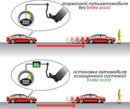 Как работают системы курсовой устойчивости (динамической стабилизации) esc, dsc и подобные им