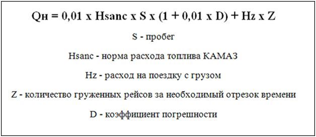 Как рассчитать расход топлива и определить затраты на бензин? 3 достоверных способа