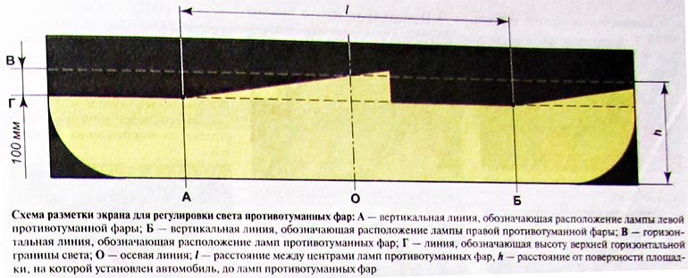 Как регулировать фары на гранте