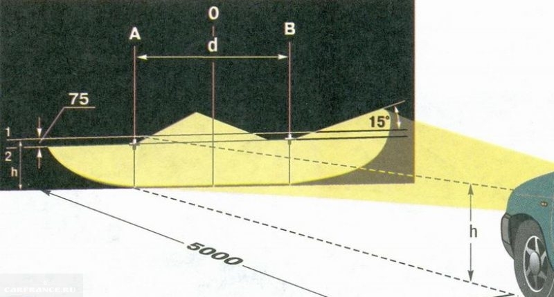 Как регулировать фары на калине