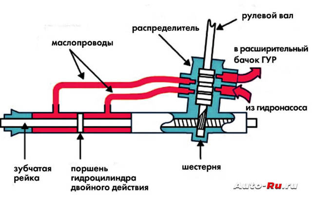 Как самостоятельно заменить рулевую рейку? 3 простых действия