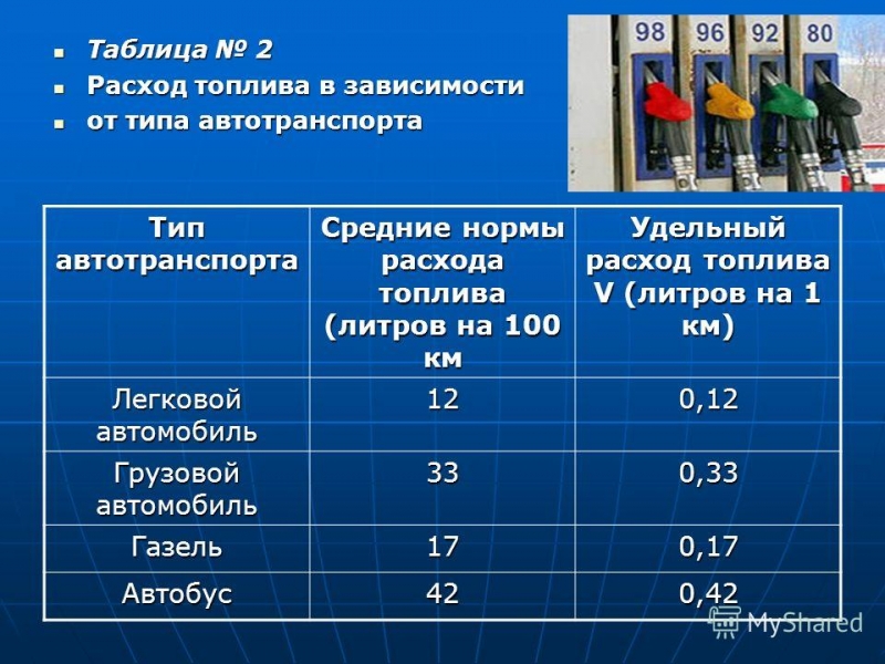Как самостоятельно замерить и рассчитать расход горючего