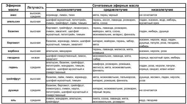 Как сделать ароматизатор для машины своими руками? 5 оригинальных средств для авто