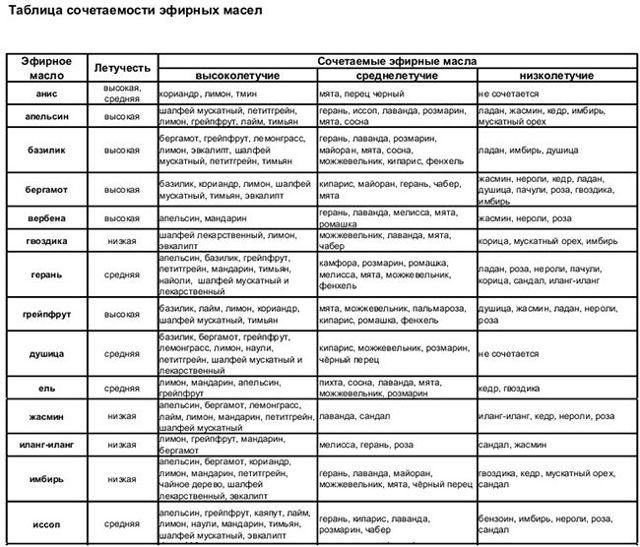 Как сделать ароматизатор для машины своими руками? 5 оригинальных средств для авто