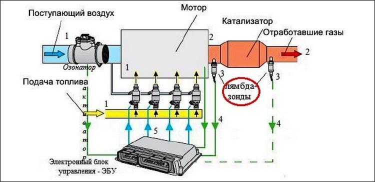 Как сделать обманку лямбда зонда своими руками