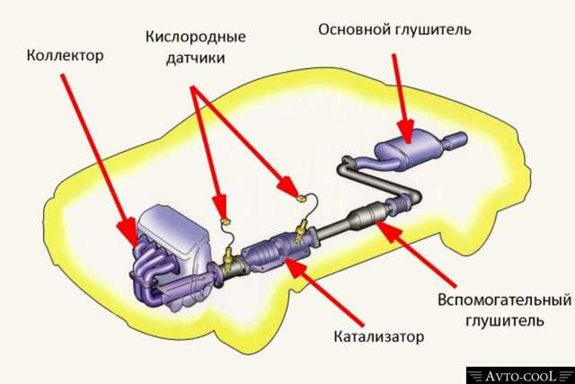 Как сделать пламегаситель для авто из катализатора своими руками? 3 преимущества устройства