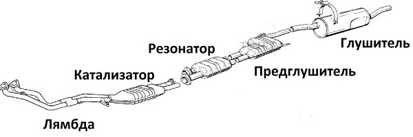 Как сделать пламегаситель для авто из катализатора своими руками? 3 преимущества устройства