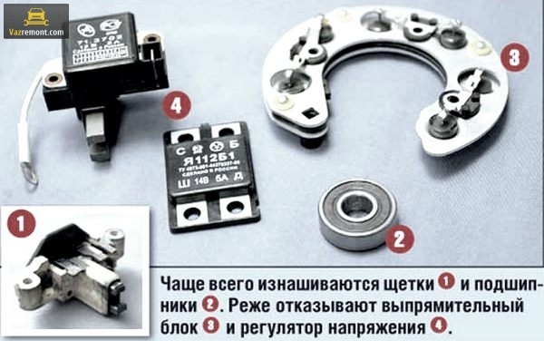 Как снять генератор на lada priora? 3 возможных способа