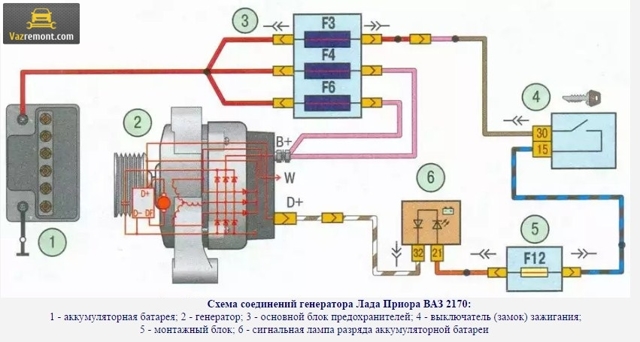 Как снять генератор на lada priora? 3 возможных способа