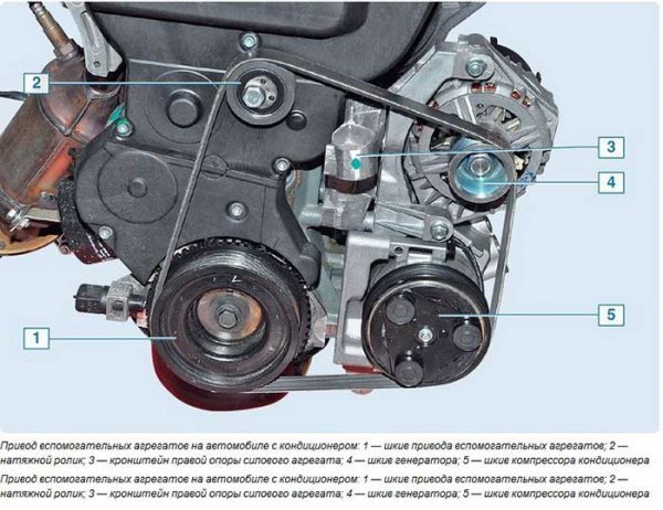 Как снять генератор на lada priora? 3 возможных способа