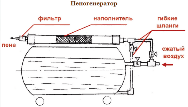 Как собрать мойку высокого давления для автомобиля своими руками? 7 необходимых элементов