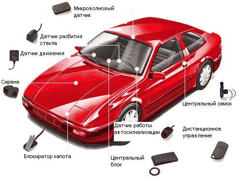 Как установить автосигнализацию с автозапуском? 5 шагов по монтажу системы + 4 популярные сигнализации