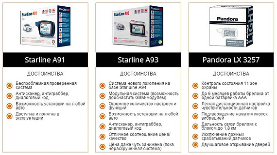 Как установить автосигнализацию с автозапуском? 5 шагов по монтажу системы + 4 популярные сигнализации