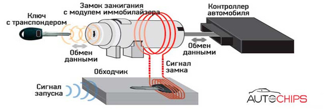 Как установить автосигнализацию с автозапуском? 5 шагов по монтажу системы + 4 популярные сигнализации