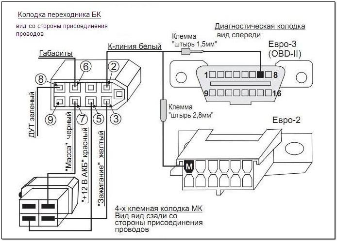 Как установить бортовой компьютер на ваз 2115