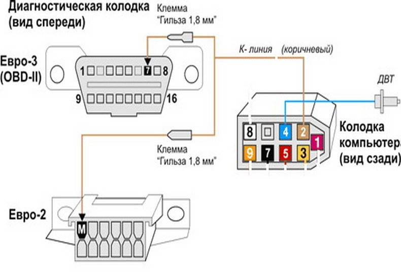 Как установить бортовой компьютер на ваз 2115