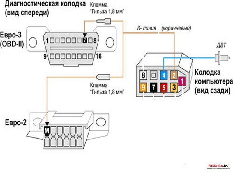 Как установить бортовой компьютер на ваз 2115