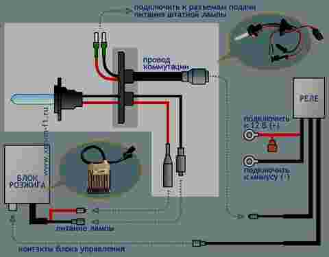 Как установить ксенон на ваз 2114