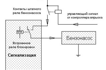 Как установить секретку от угона на автомобиль своими руками? 4 основных правила