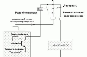 Как установить секретку от угона на автомобиль своими руками? 4 основных правила