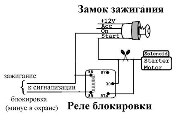 Как установить секретку от угона на автомобиль своими руками? 4 основных правила