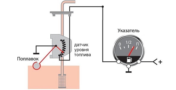 Как устроен датчик уровня топлива автомобиля? 11 возможных причин неисправности и его ремонт