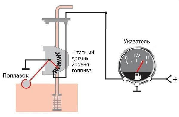 Как устроен датчик уровня топлива автомобиля? 11 возможных причин неисправности и его ремонт