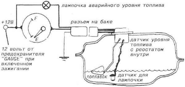Как устроен датчик уровня топлива автомобиля? 11 возможных причин неисправности и его ремонт