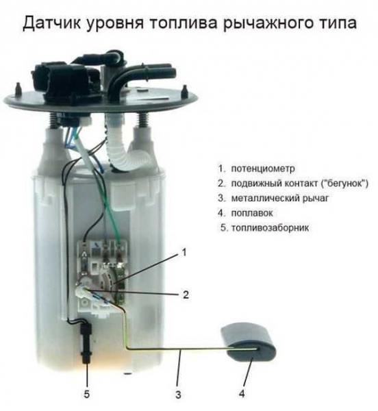 Как устроен датчик уровня топлива автомобиля? 11 возможных причин неисправности и его ремонт