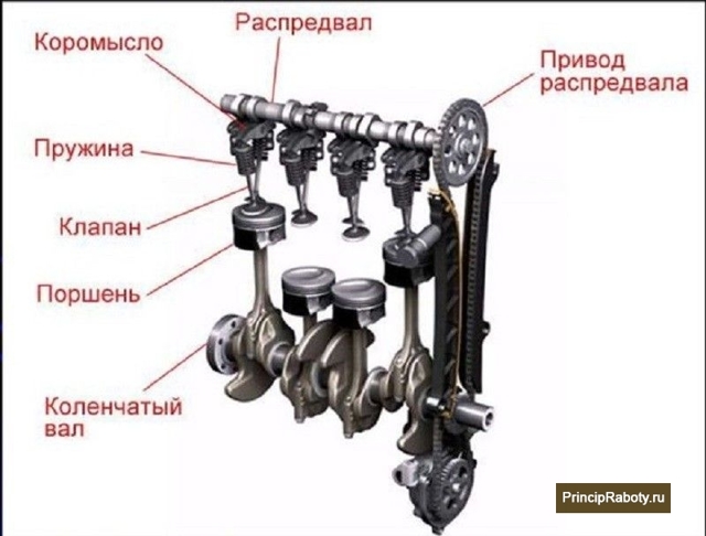 Как устроен и для чего служит кривошипно-шатунный механизм? 7 основных неисправностей, которые могут возникнуть в его работе