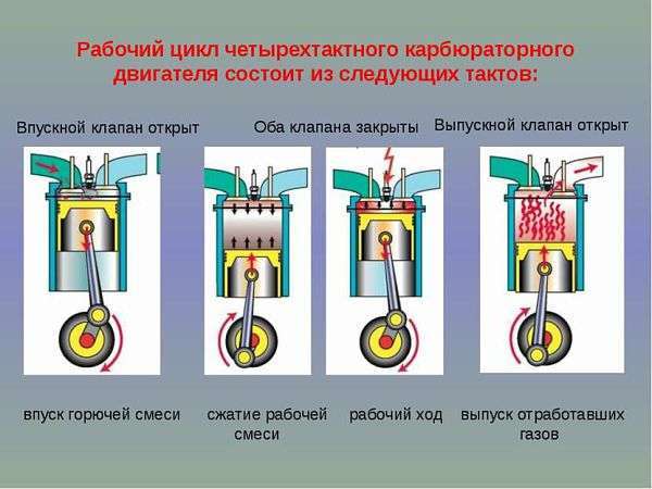 Как устроен и для чего служит кривошипно-шатунный механизм? 7 основных неисправностей, которые могут возникнуть в его работе