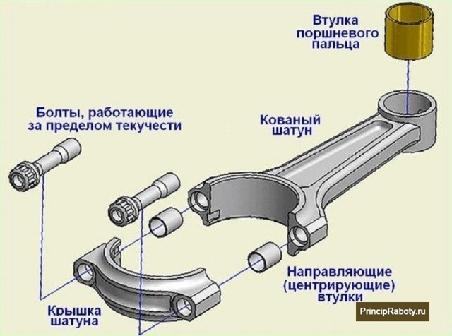 Как устроен и для чего служит кривошипно-шатунный механизм? 7 основных неисправностей, которые могут возникнуть в его работе
